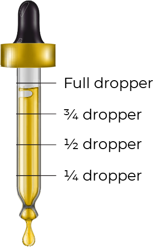 Diagram of how to measure one quarter, one half, three quarters, and one whole dropper. There will still be a small amount of empty space in the dropper when full.